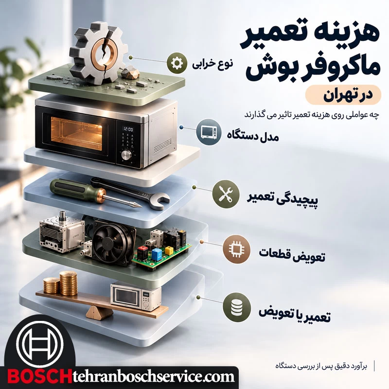 هزینه تعمیر ماکروفر بوش در تهران