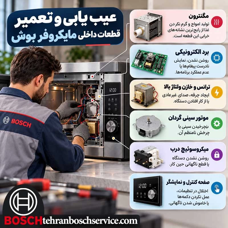 عیب یابی و تعمیر قطعات داخلی ماکروفر بوش