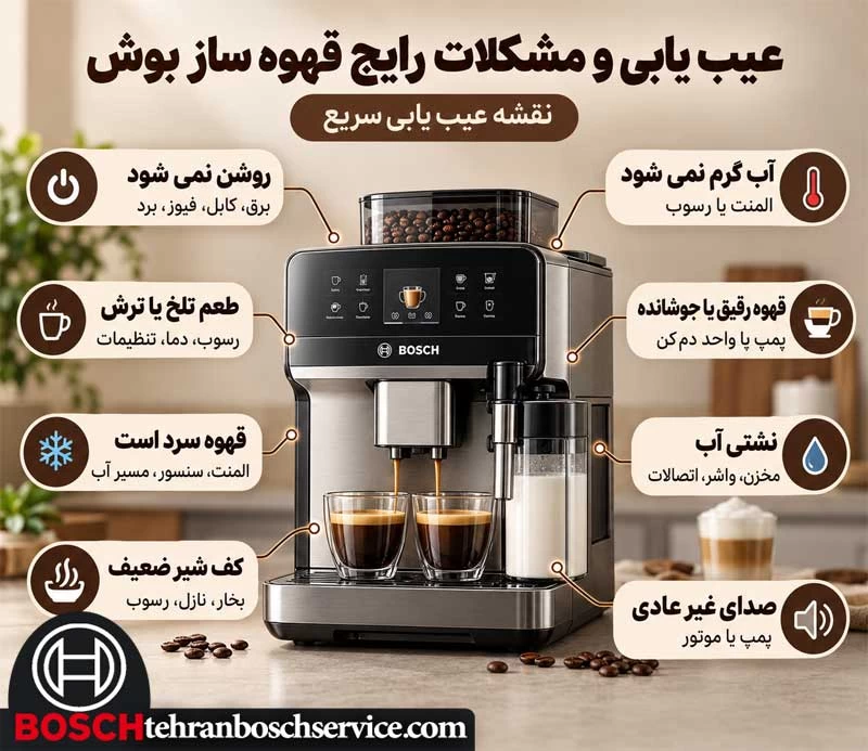 عیب یابی و مشکلات رایج قهوه ساز بوش