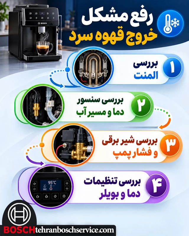 قهوه خروجی سرد است