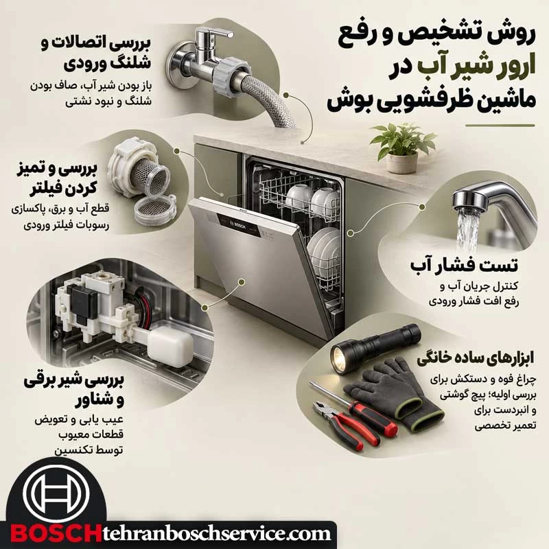 روش تشخیص و رفع ارور شیر آب در ماشین ظرفشویی بوش