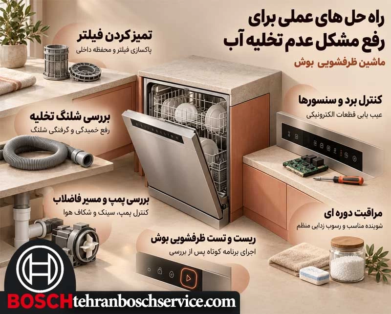 راه حل های عملی برای رفع مشکل عدم تخلیه آب