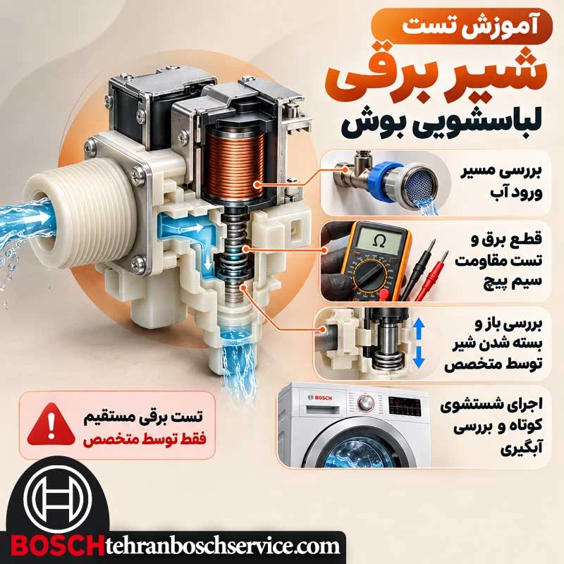 آموزش تست شیر برقی لباسشویی قبل از تعویض یا تعمیر