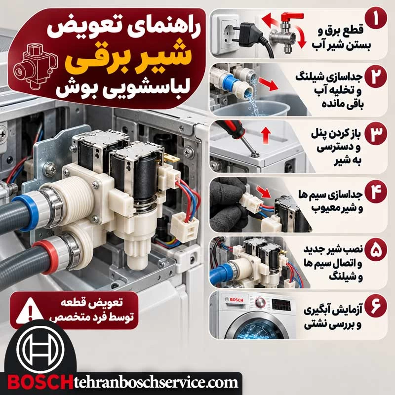 راهنمای گام به گام تعویض شیر برقی لباسشویی بوش