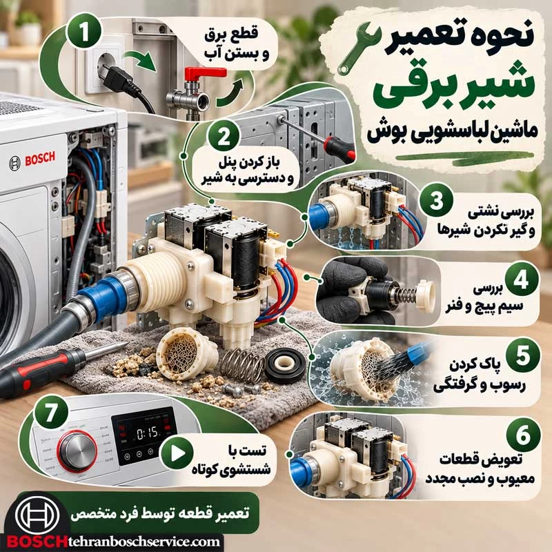 نحوه تعمیر شیر برقی ماشین لباسشویی بوش