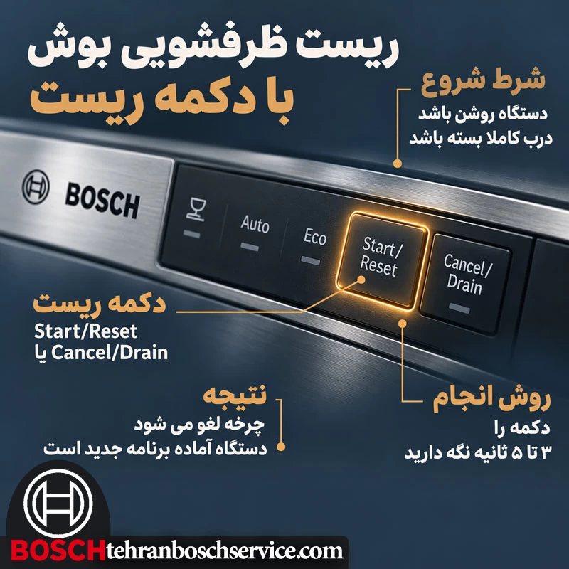 ریست کردن ماشین ظرفشویی بوش با استفاده از دکمه ریست