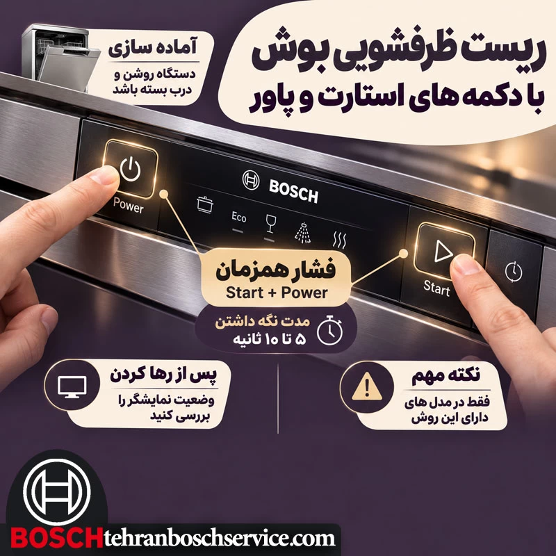 ریست ظرفشویی بوش با فشردن همزمان دو دکمه استارت و پاور