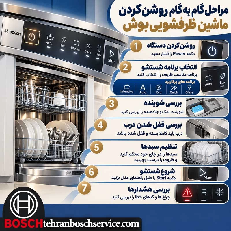 مراحل گام به گام روشن کردن ماشین ظرفشویی بوش
