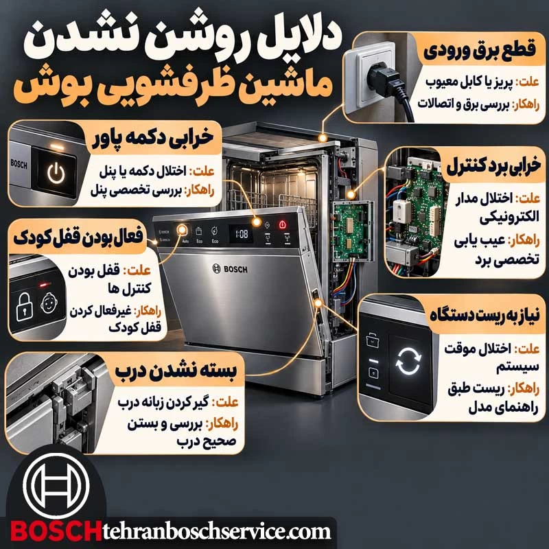 رایج ترین دلایل روشن نشدن ظرفشویی بوش
