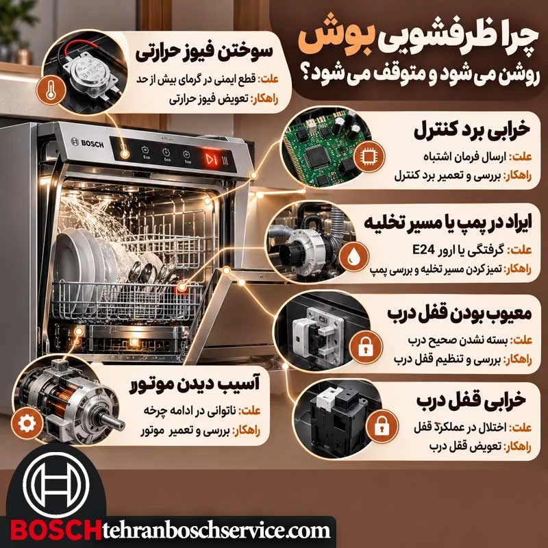 دلایل روشن شدن و متوقف شدن ظرفشویی بوش