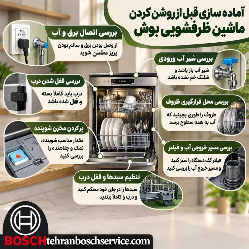 مراحل آماده سازی قبل از روشن کردن ماشین ظرفشویی بوش